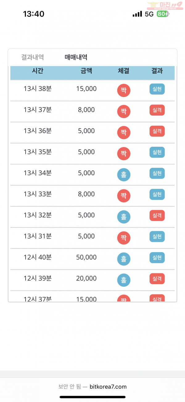 비트코리아 777점 수익인증