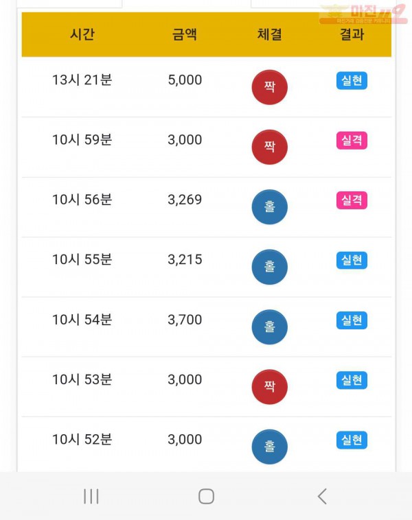 글로벌777점