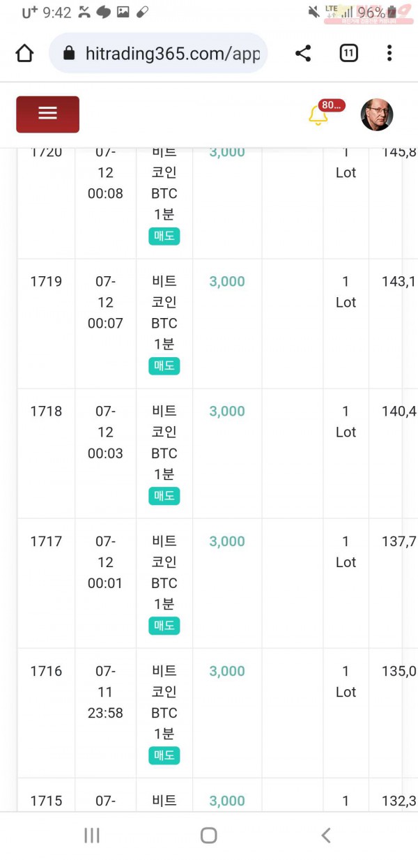 하이트레이딩 777점 연승인증
