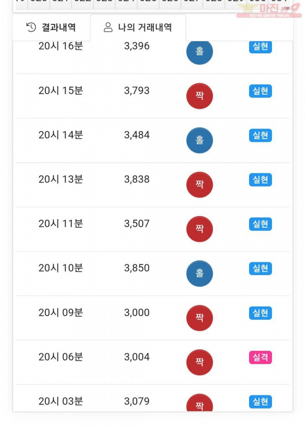 글로벌777점