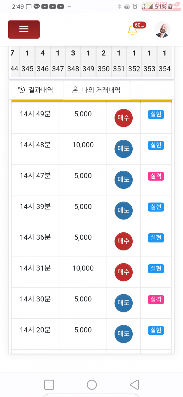 글로벌제니스점