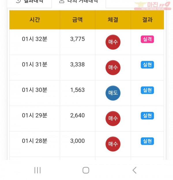 글로벌777점