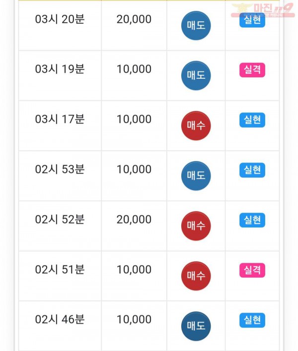 글로벌 777점