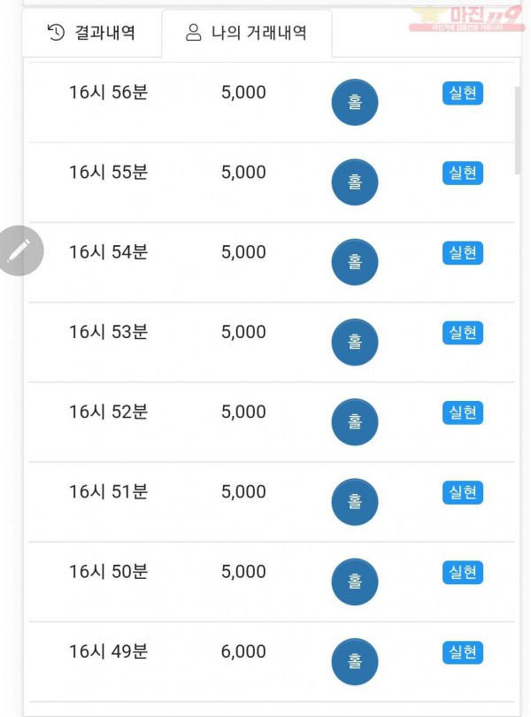 글로벌777점