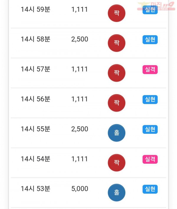 글로벌 777점