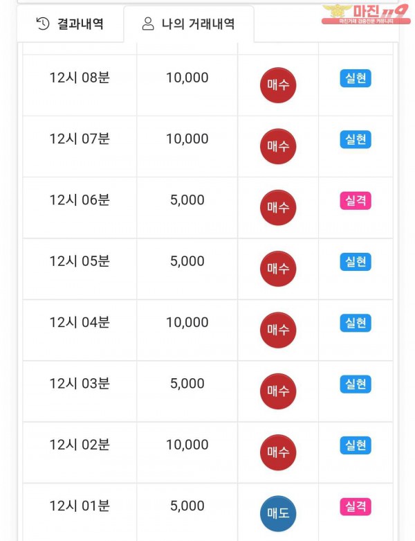글로벌국대점 수익인증