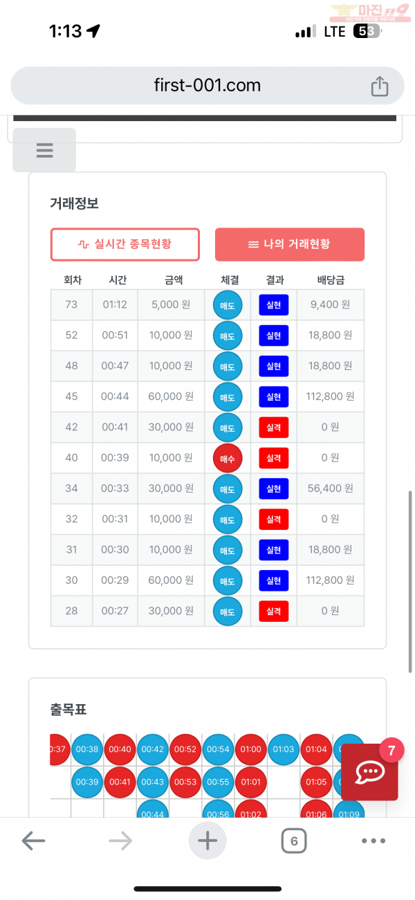 한국점 수익인증