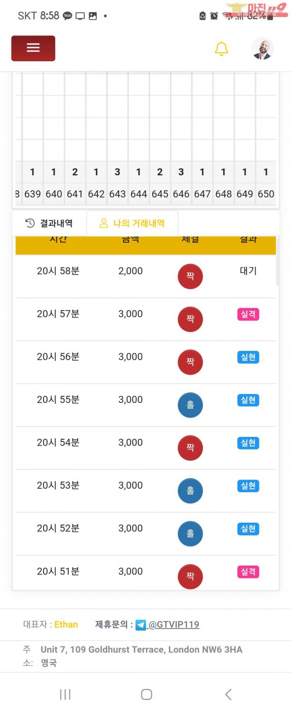 실현점