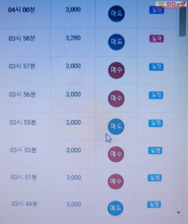 글로벌777점 수익인증