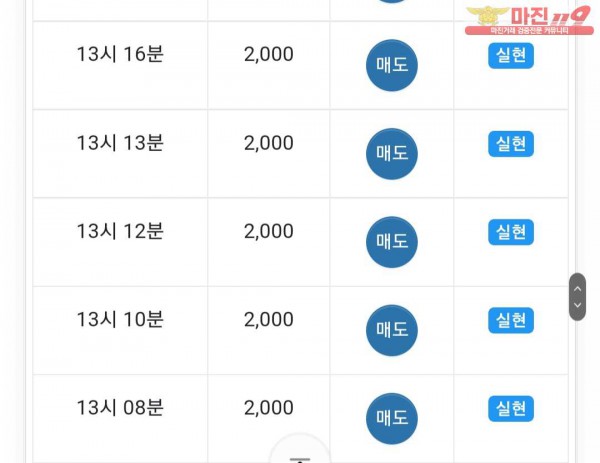 실현점