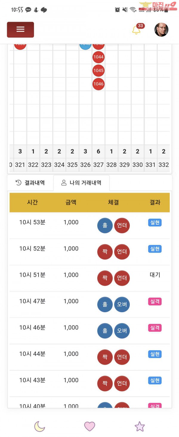 국대점 수익인증합니다