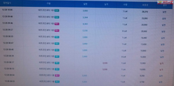 글로벌 777점 수익인증