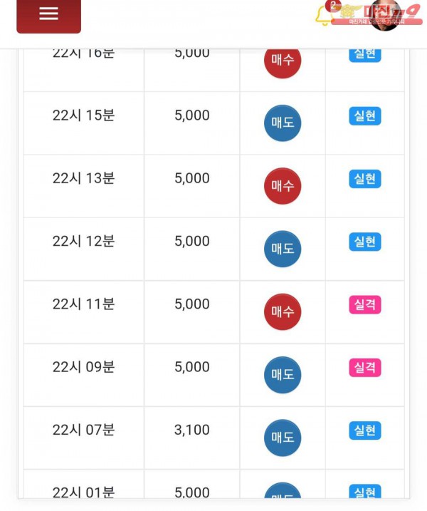 글로벌777점