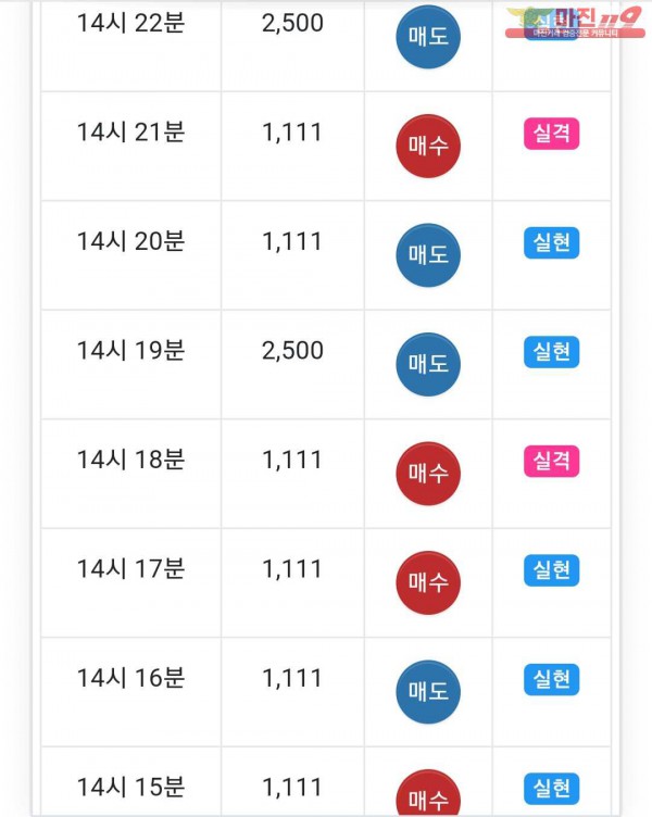 글로벌 777점