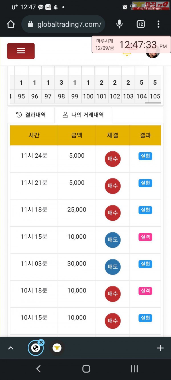 글로벌 국대점