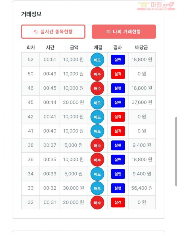 신뢰점 수익 인증.