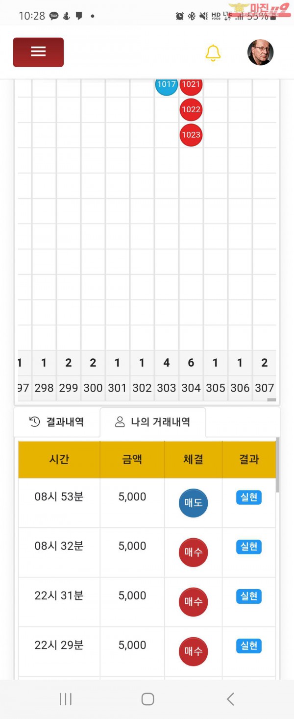 글로벌일등점