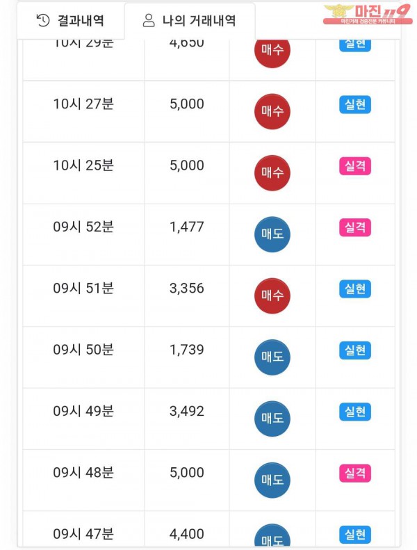 글로벌777점