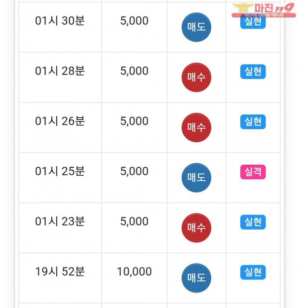 글로벌  777점