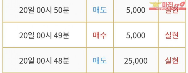 비트맨 부산서면점 수익인증