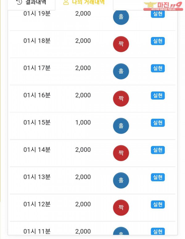 실현점