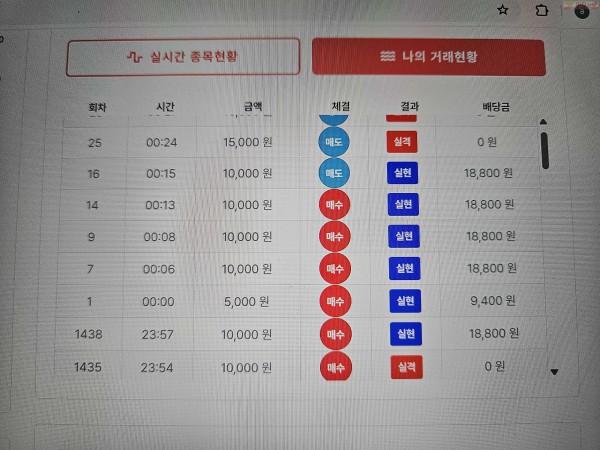 신뢰점 수익 인증..