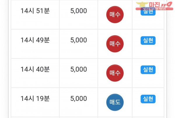 글로벌 777점