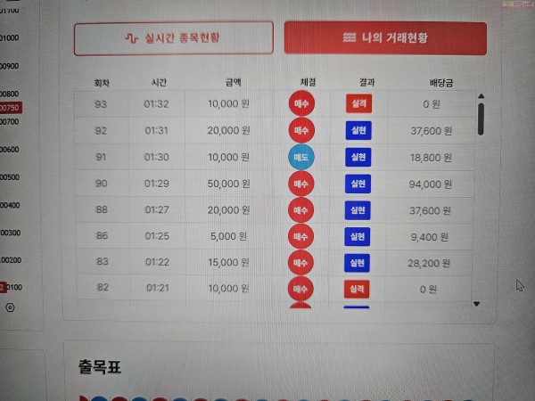 신뢰점 수익 인증..