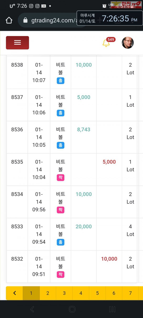 국대점