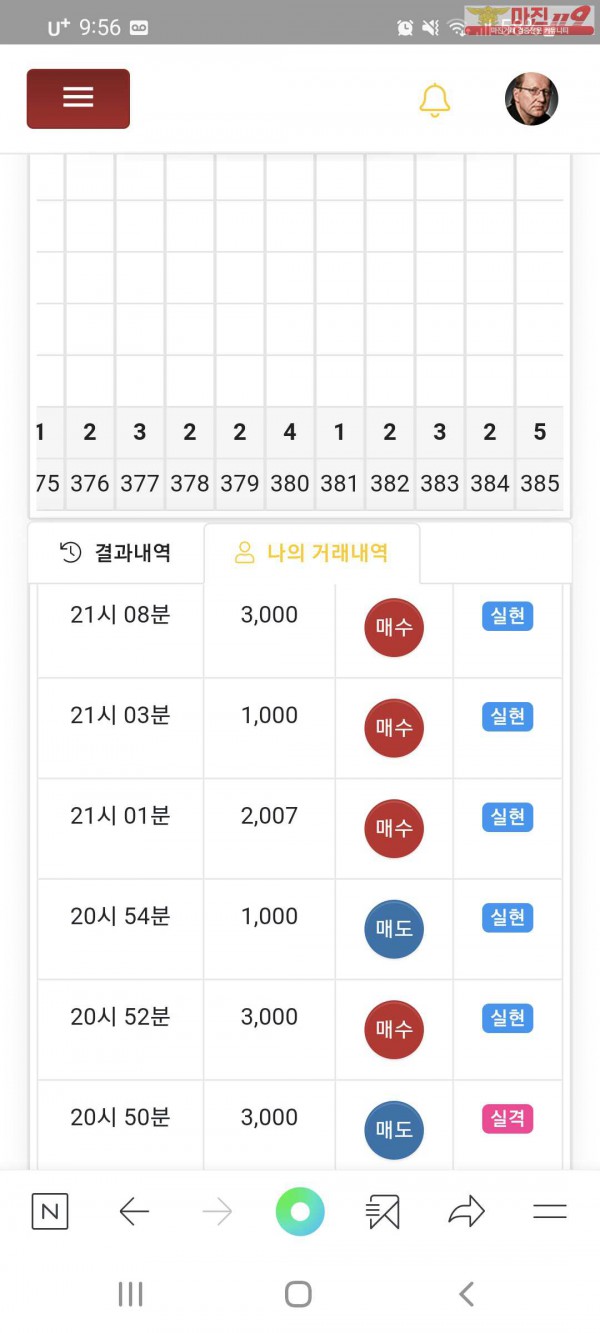 글로벌777지점