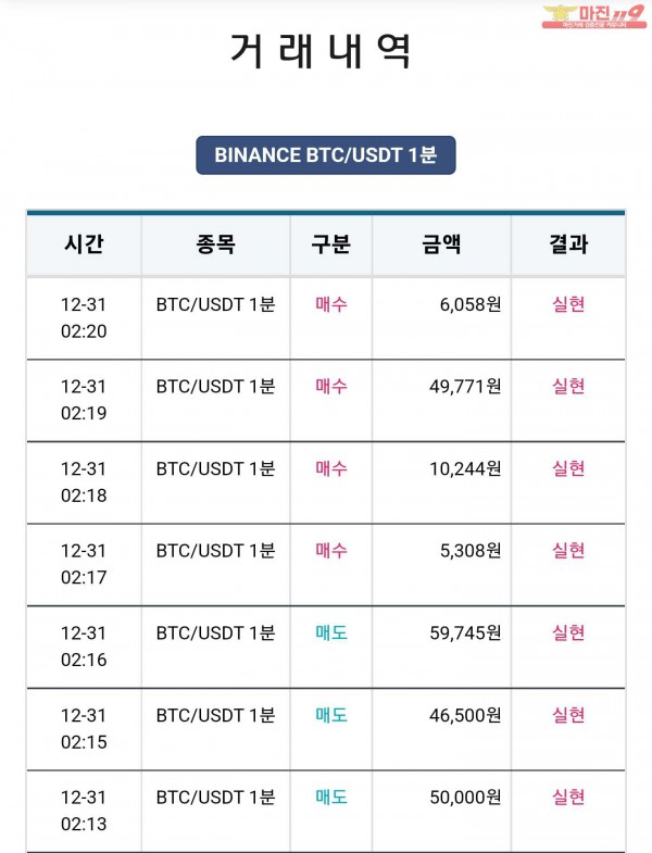 비트맨 한국직영점 수익 연승 인증