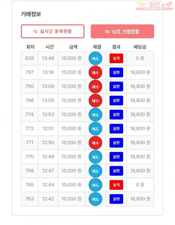 신뢰점