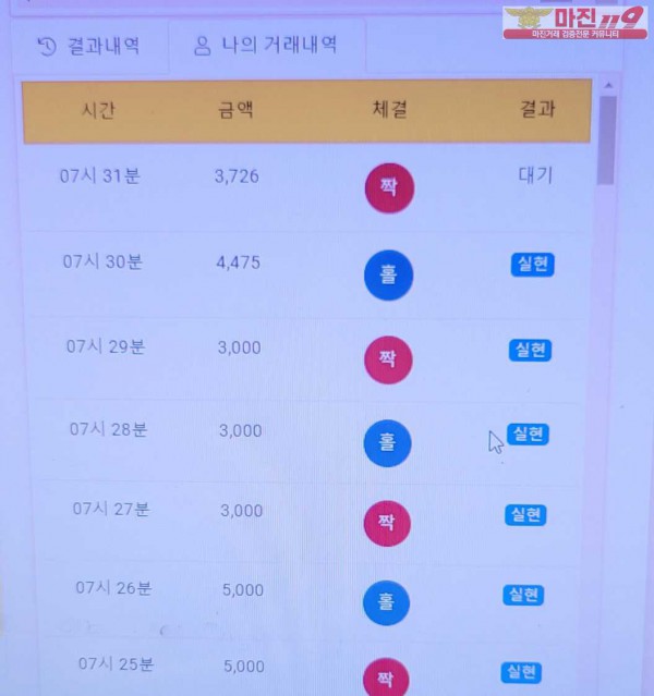 글로벌트레이딩 777점 수익인증