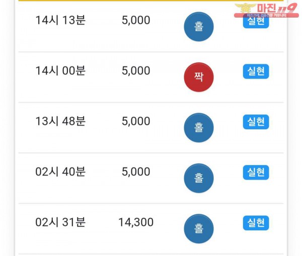 글로벌 777점