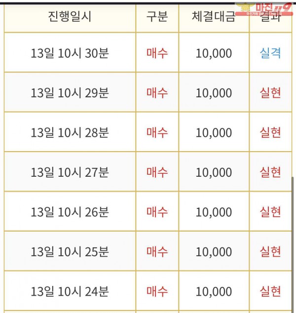 비트맨 부산서면점 수익인증