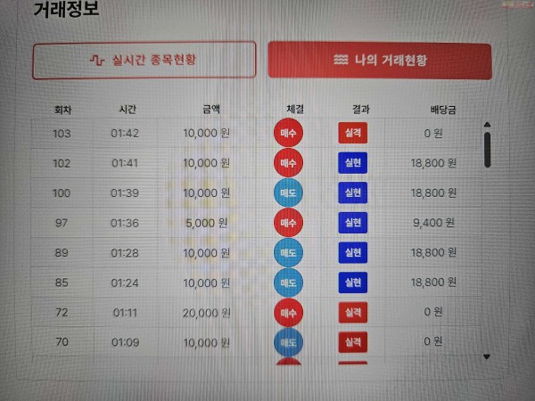 신뢰점 수익 인증