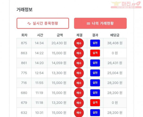 퍼스트 신뢰점 수익인증