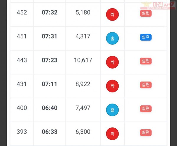 하이 국대점 수익인증