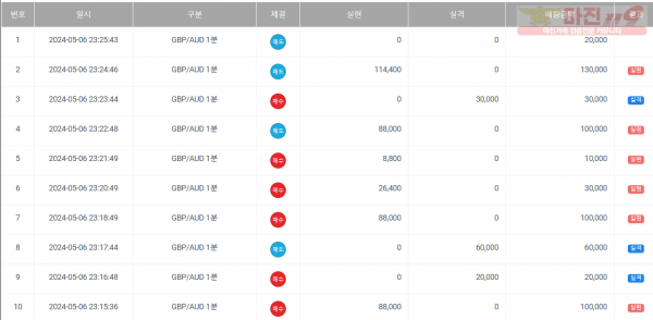 하이 국대점