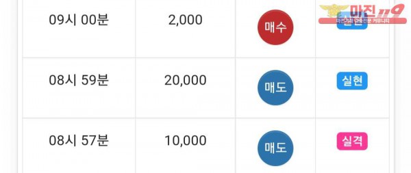 댄디