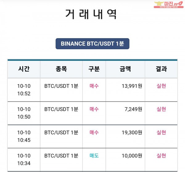 비트맨 꽃다발점 수익 연승 인증