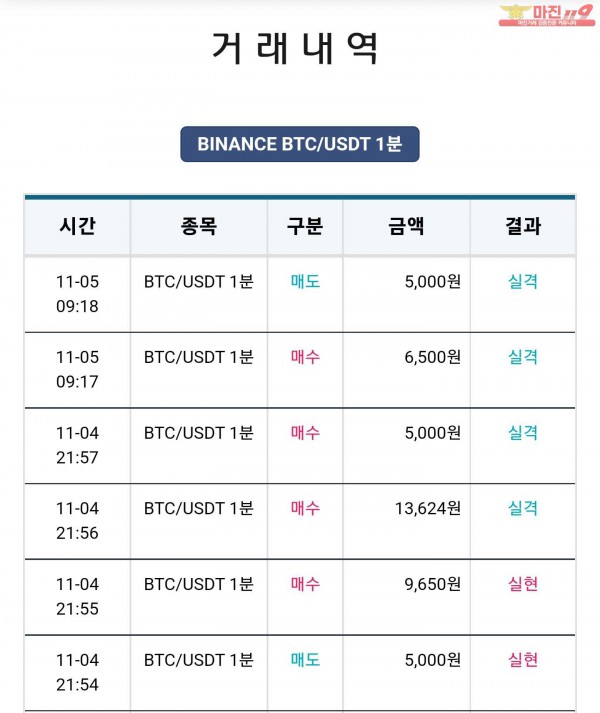 비트맨 꽃다발점 수익인증