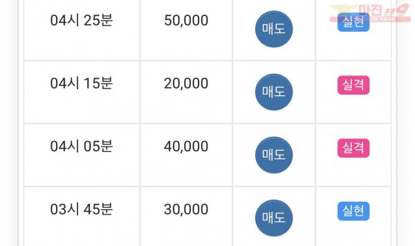 댄디