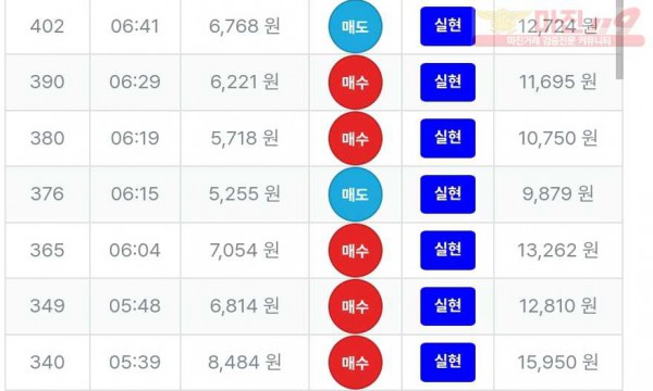 퍼스트 신뢰점 7연승