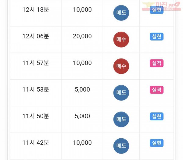하이트레이딩 댄디점