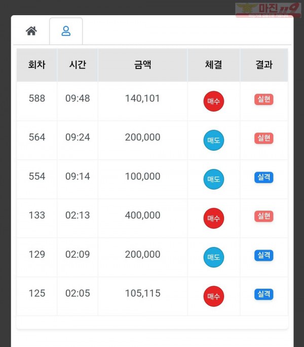 하이트레이딩 국대점 수익