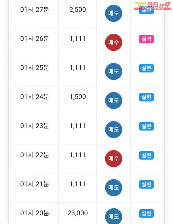 글로벌 777점