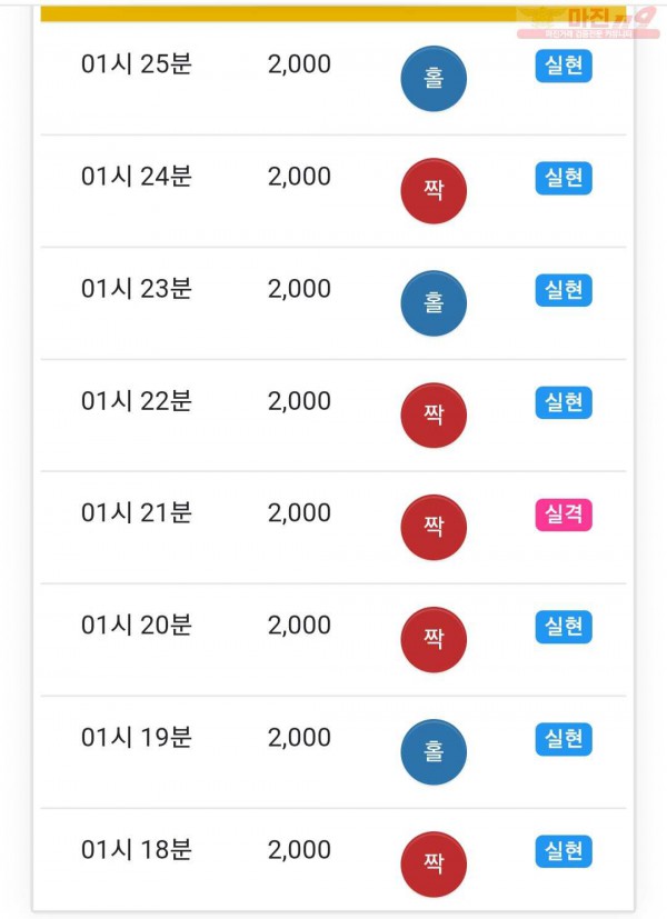하이트레이딩 777점