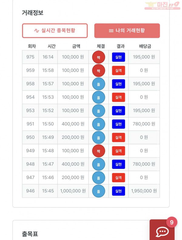 수익인증 신뢰점