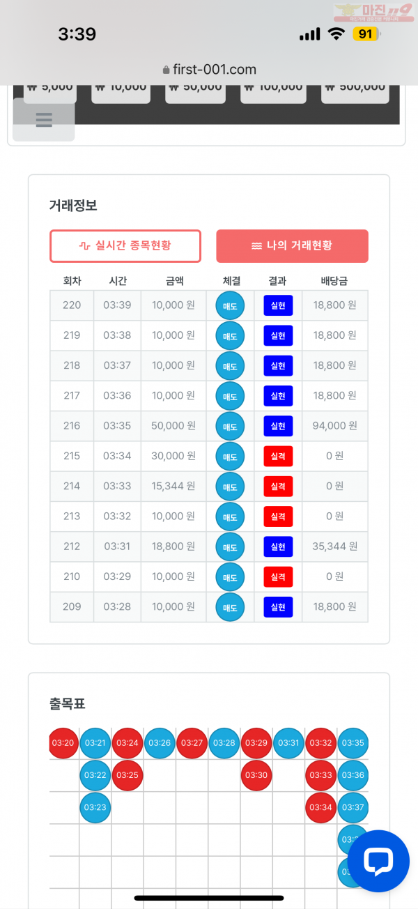 한국점 수익인증